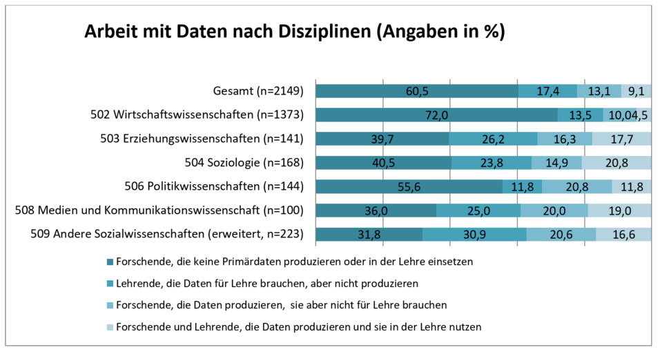 ein Balkendiagramm