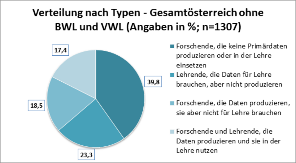 ein Kreisdiagramm